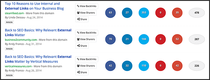 BuzzSumo relevant articles