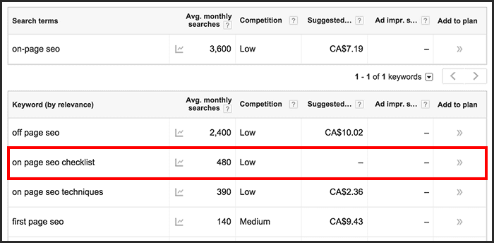 On-Page SEO Keywords