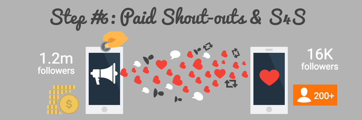 Step #6- Paid Shout-outs & S4S